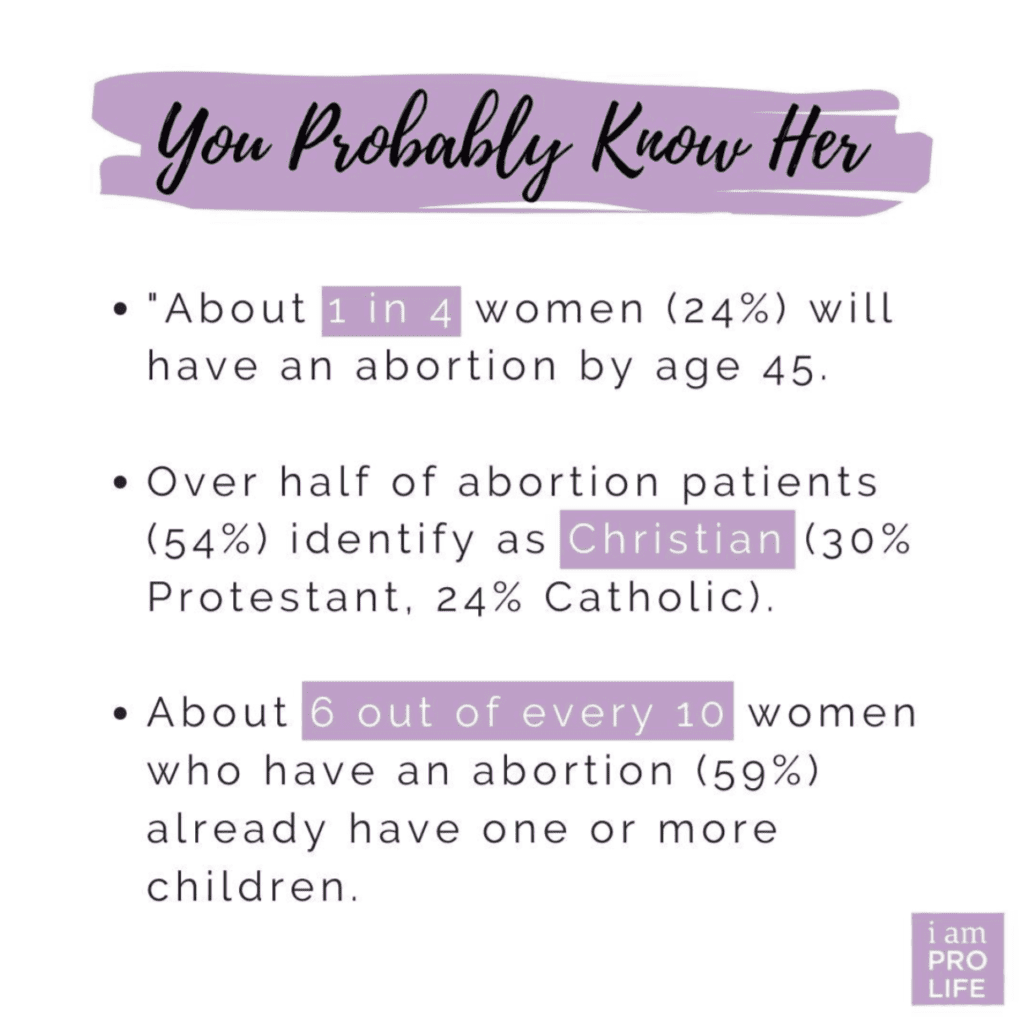 an infographic reflecting abortion stats and facts about common abortion clients.
