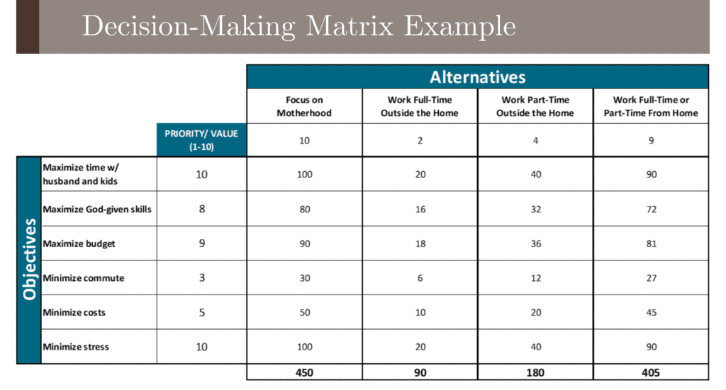 example of decision-making matrix for mom going back to work