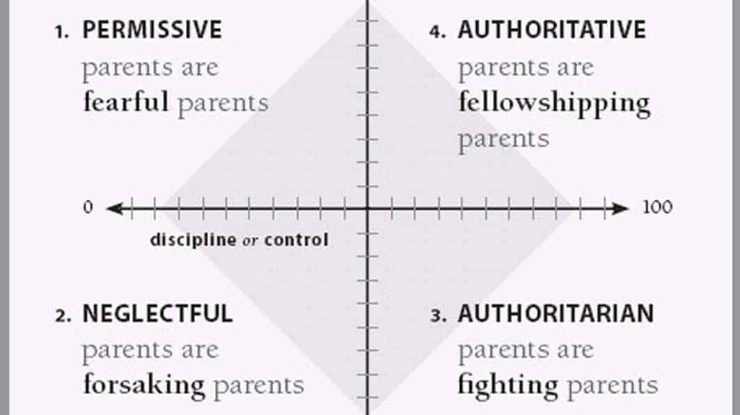 Christian Discipline Chart