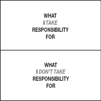 Responsibility Rows