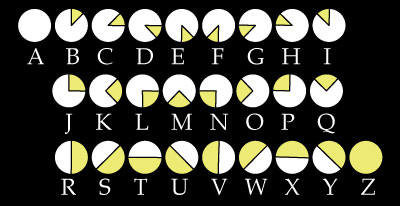 Wedge Code