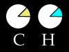 Wedge Code