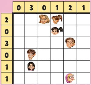 Ice Cream Headache - Puzzle 1