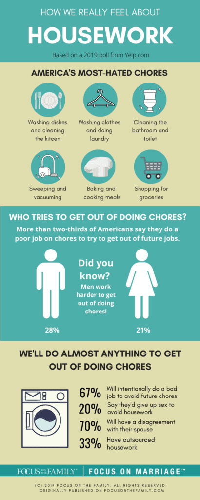 an infographic showing how we feel about housework