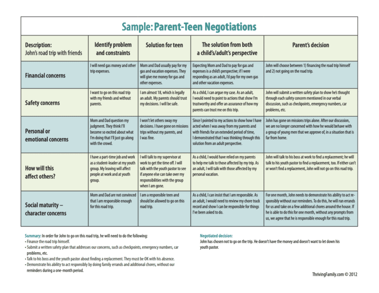 Resources for Parents - Focus on the Family