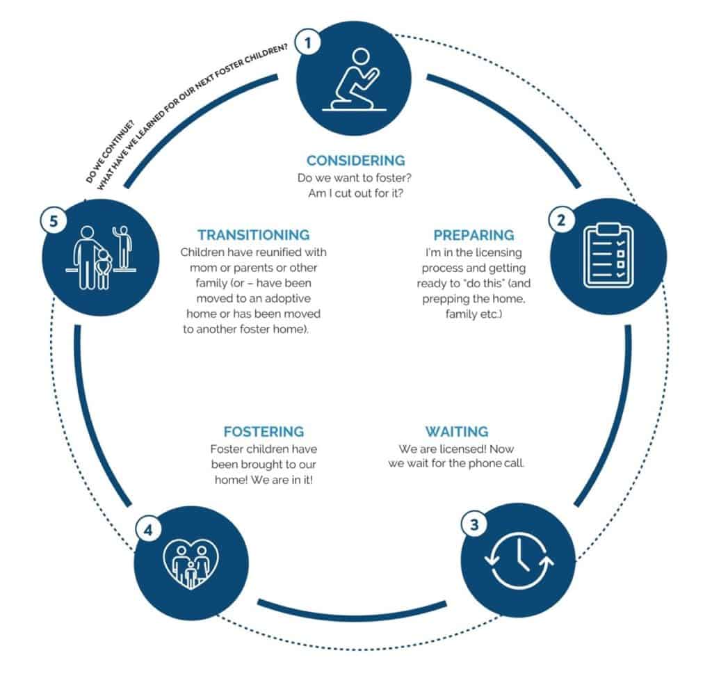 family focused care family focused care
