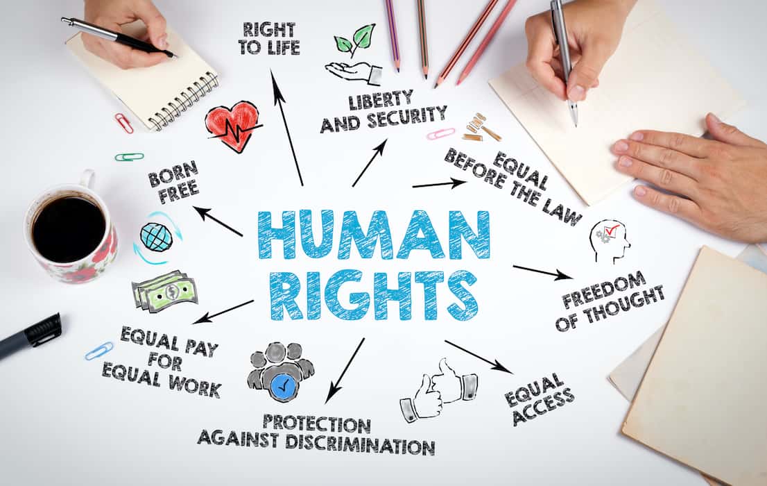 Hands draw a diagram of human rights and how it's connected to the right to life and bodily autonomy.