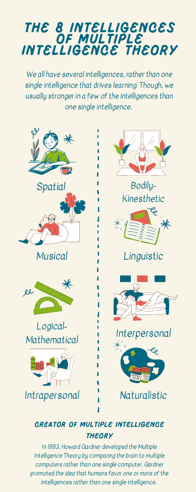 MultipleIntelligenceTheory-1.png