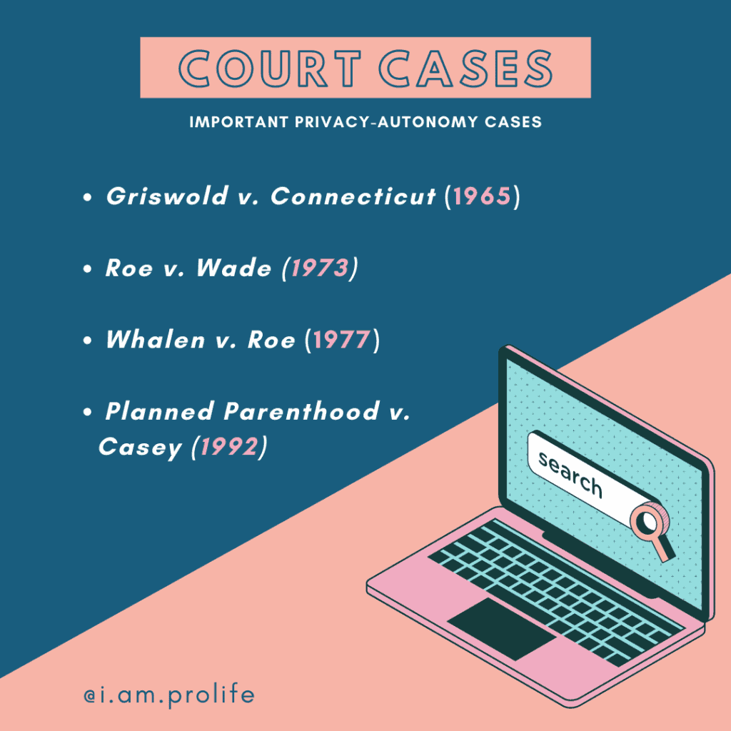 A list of the relevant cases where the rights of autonomy and privacy were further defined. Includes Roe v Wade and Planned Parenthood vs Casey.