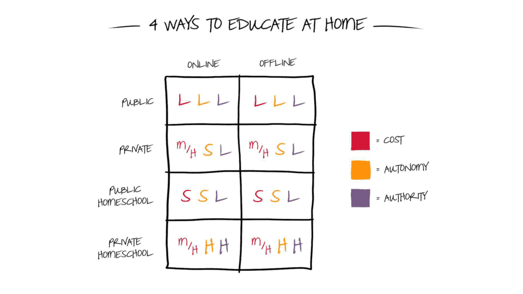 4-Ways-to-Educate-at-Home-1024x576.png