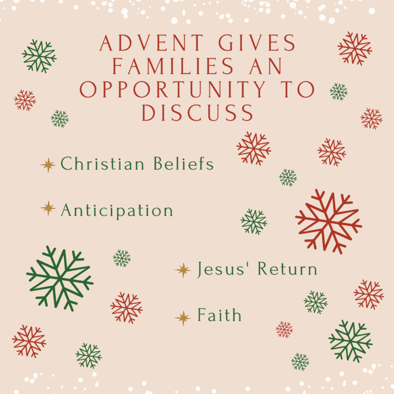 Advent 2021 Discussion Advent 2021 Discussion