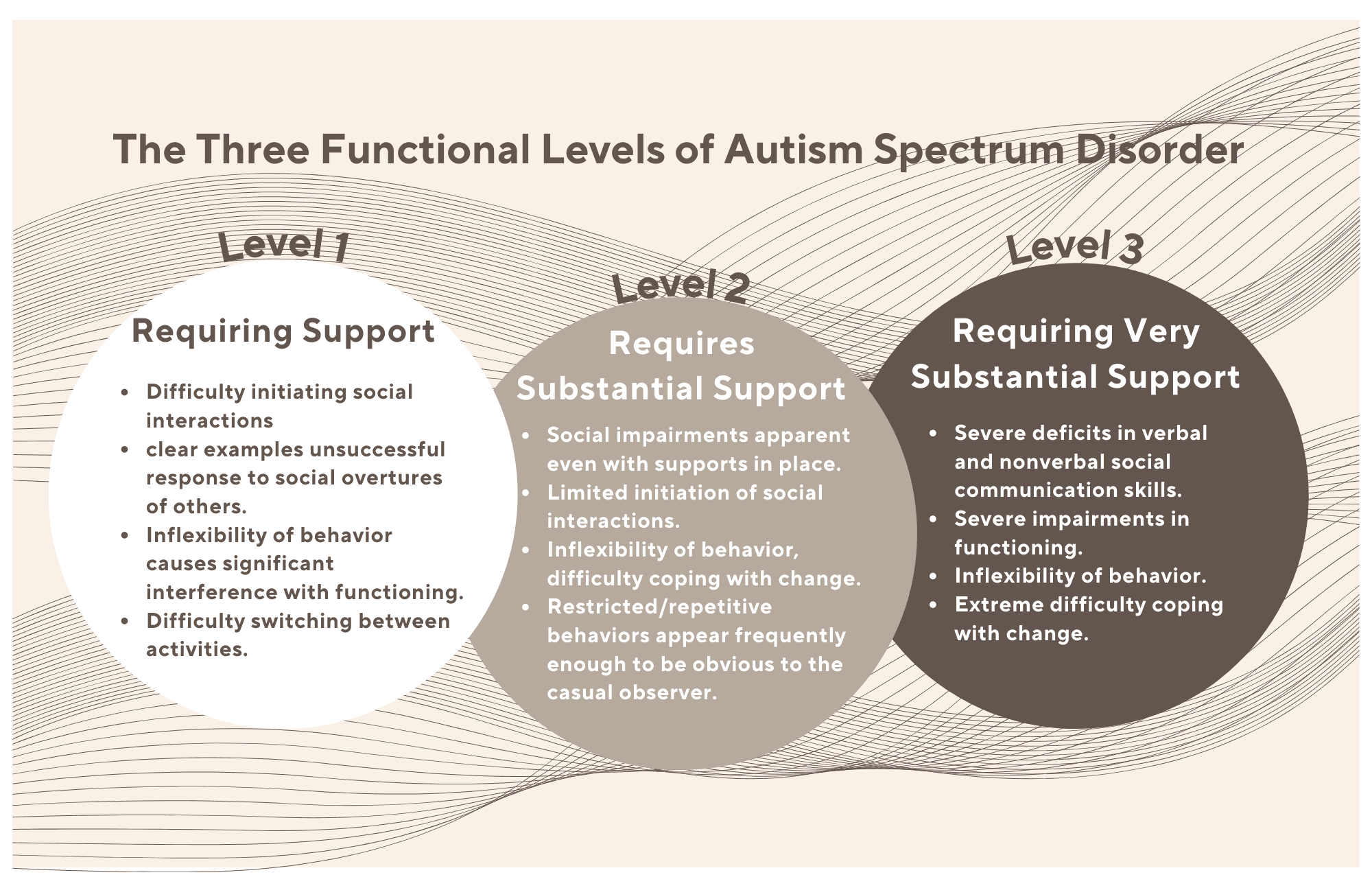 autism symptoms in teenagers