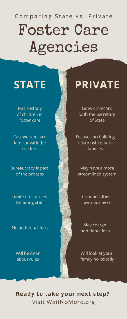 Comparing Differences Between State and Private Foster Care and Adoption Agencies Infographic