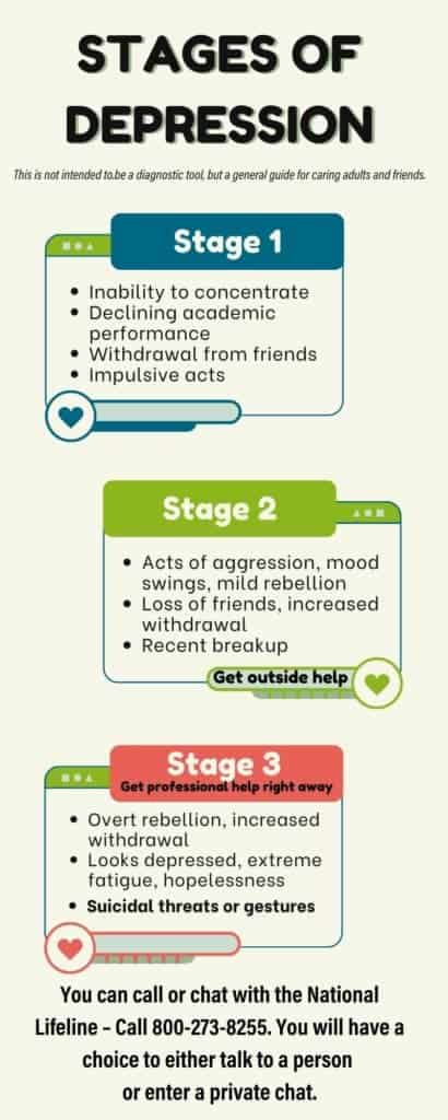 Updated-Stages-of-depression-410x1024.jpg
