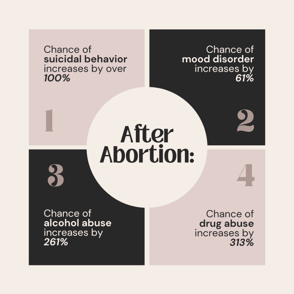 Abortion ethics graphic about risks of abortion