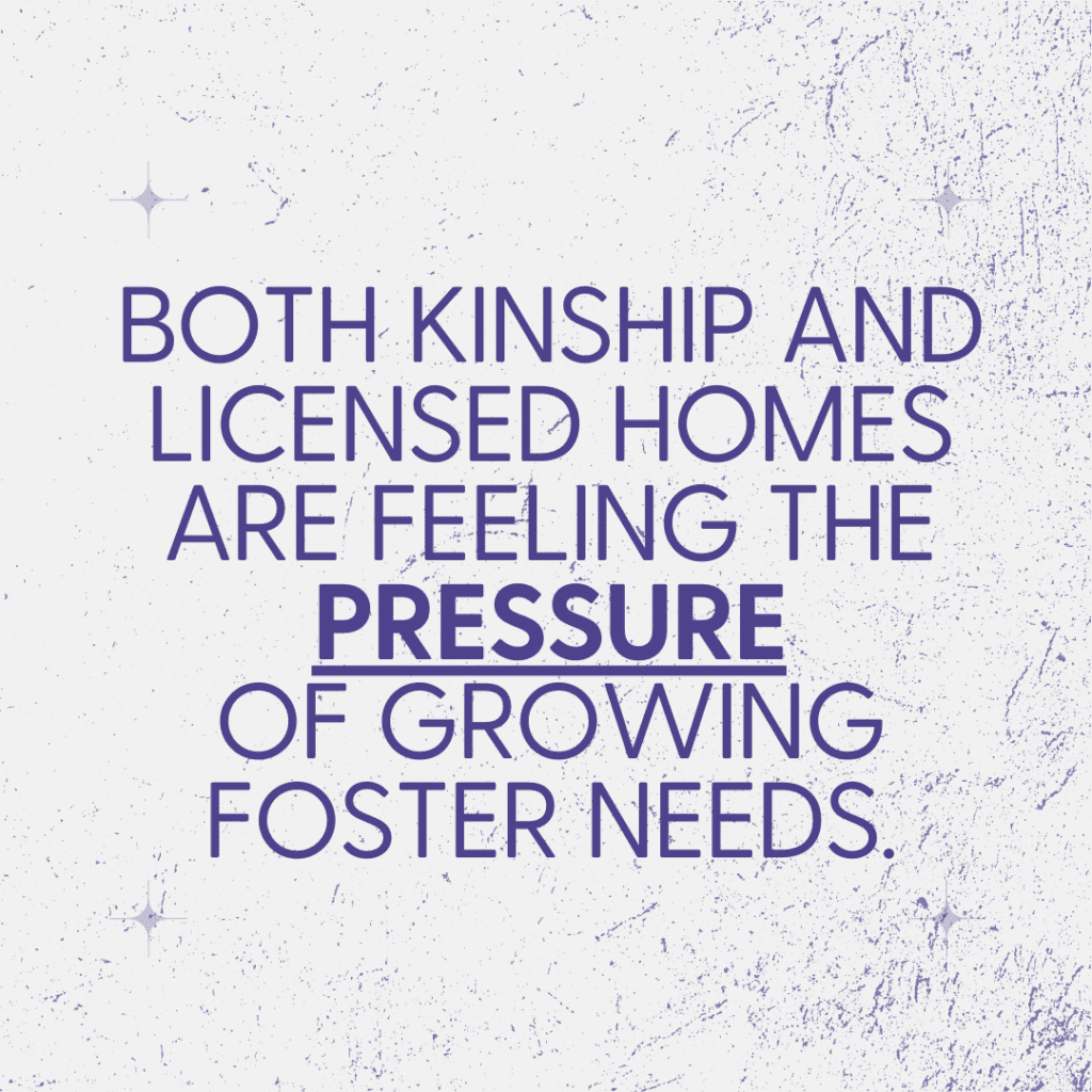 Purple text that reads, "Both kinship and licensed homes are feeling the pressure of growing foster needs."