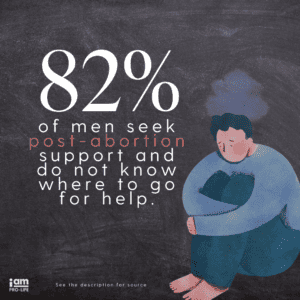 82% of men seek post-abortion support.