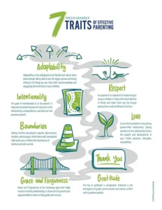 7 Traits of Effective Parenting infographic screenshot