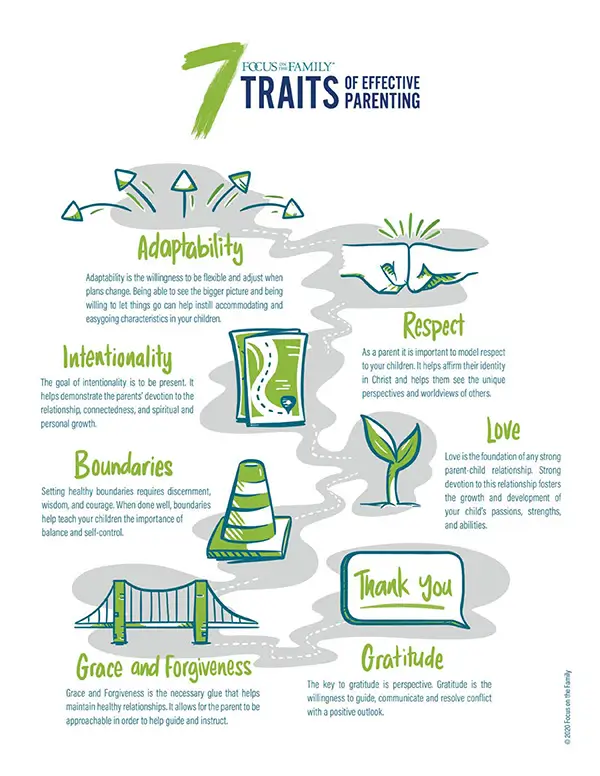 7 Traits of Effective Parenting infographic screenshot