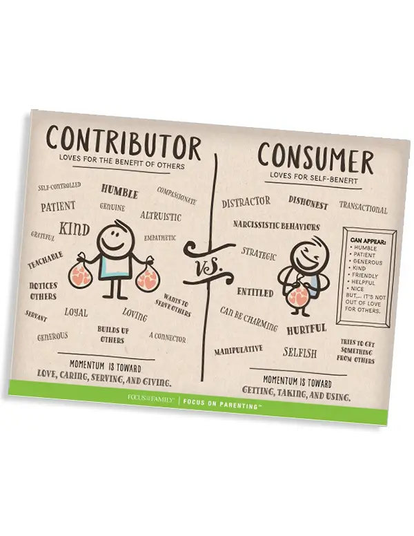 Contributor vs. consumer document screenshot