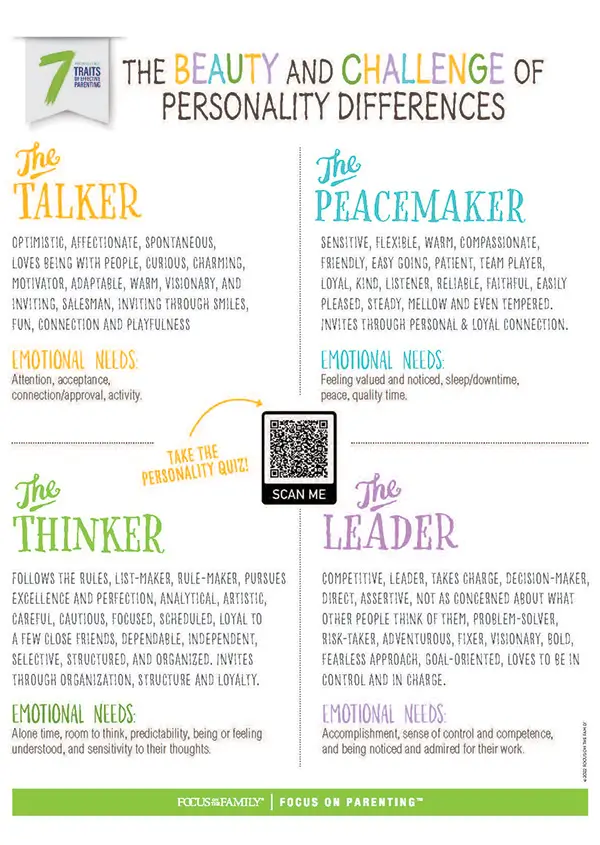 Personality Differences