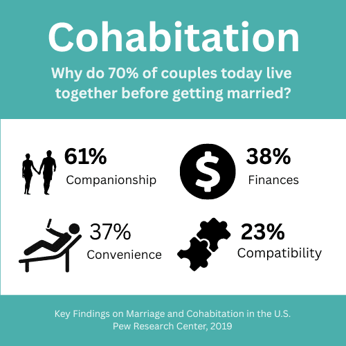 Why couples cohabitate, research findings. Why couples cohabitate, research findings.