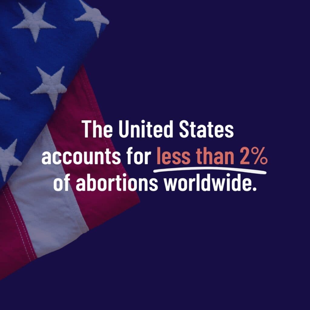 "Abortion Around The World" graphic with the United States flag and a purple background that reads "The United States accounts for less than 2% of abortions worldwide."
